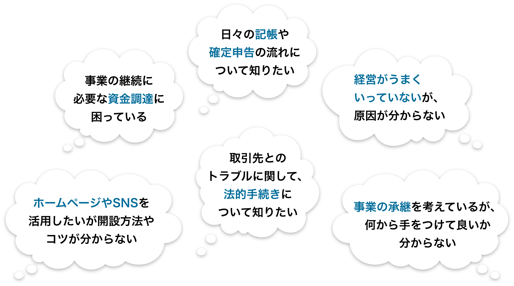 事業の継続に必要な資金調達に困っている、経営がうまくいっていないが、原因が分からない、日々の記帳や確定申告の流れについて知りたい、ホームページやSNSを活用したいが開設方法やコツが分からない、取引先とのトラブルに関して、法的手続きについて知りたい、事業の承継を考えているが、何から手をつけて良いか分からない