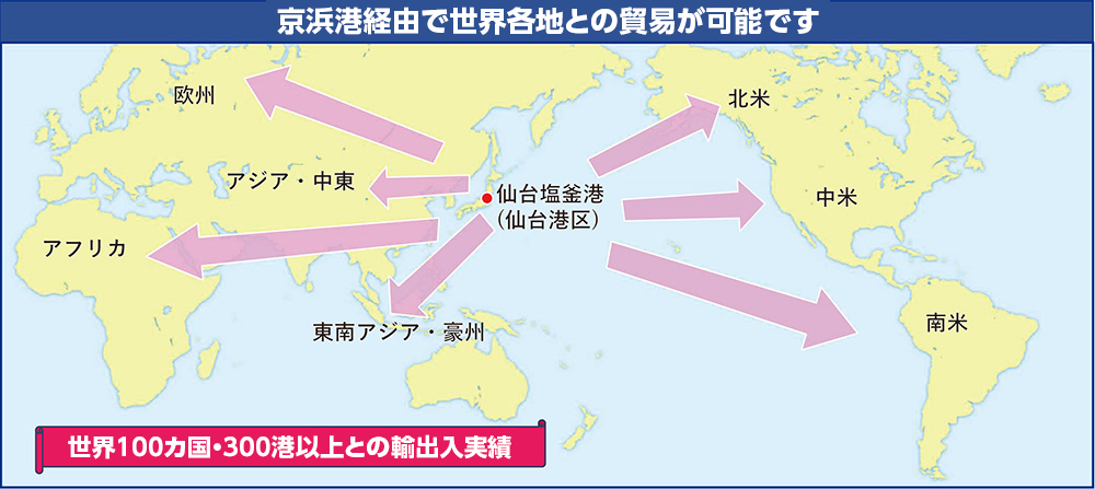 京浜港経由で世界各国との貿易が可能です