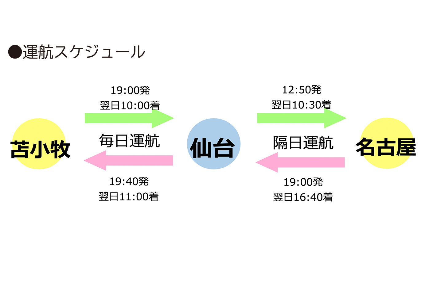 太平洋フェリースケジュール