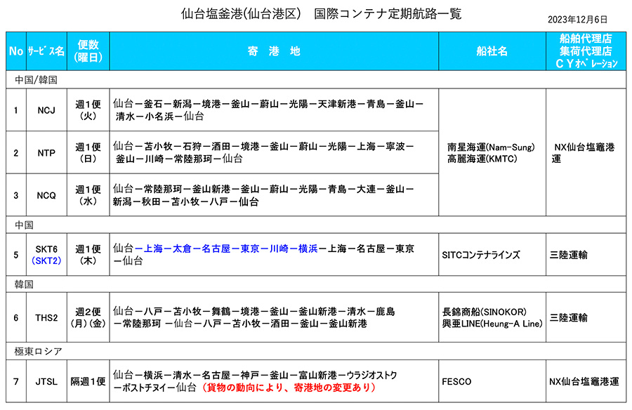 航路表一覧