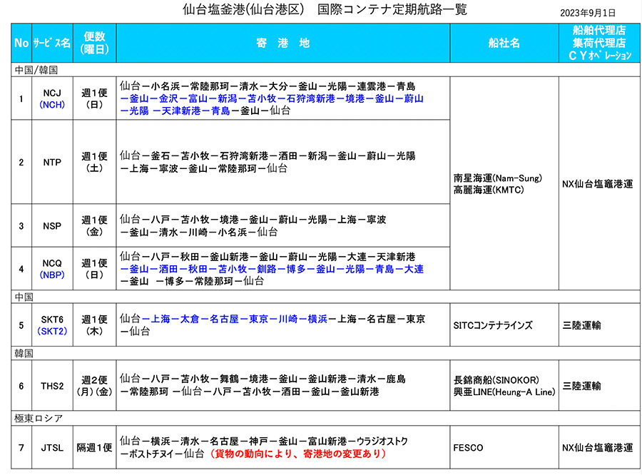 航路表一覧