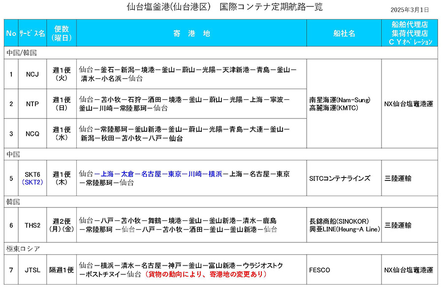 航路表一覧