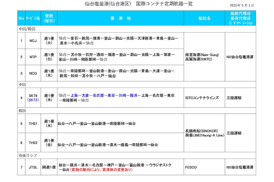 航路表一覧