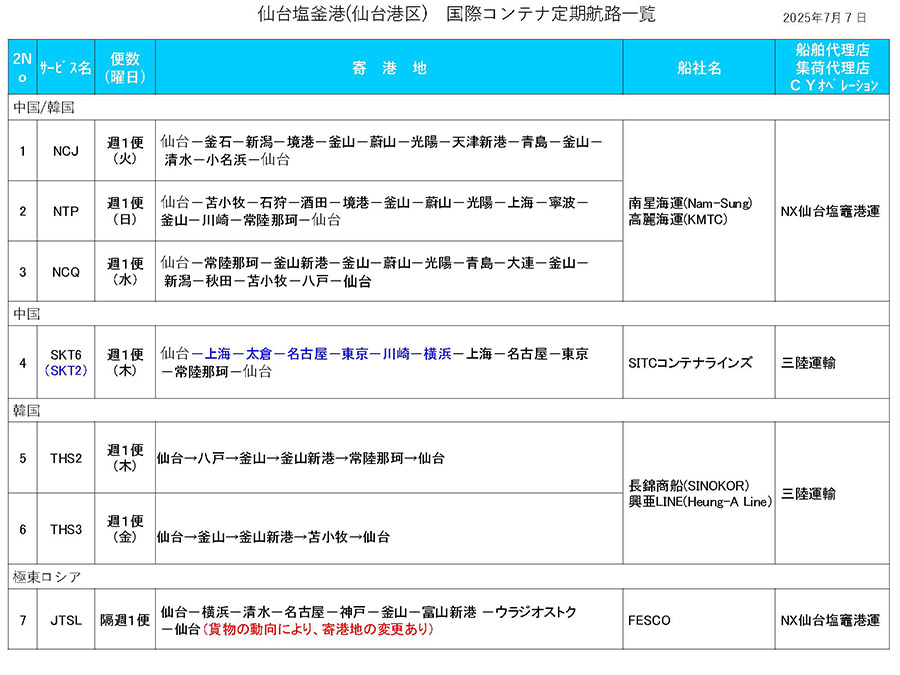 航路表一覧
