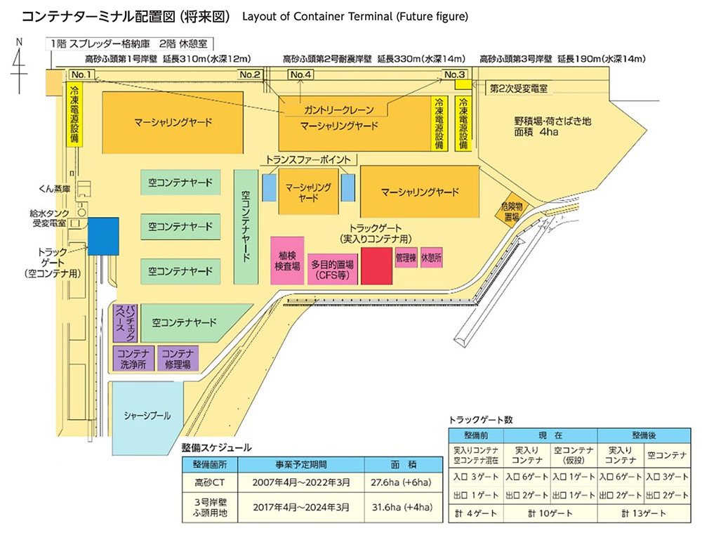 高砂コンテナターミナル