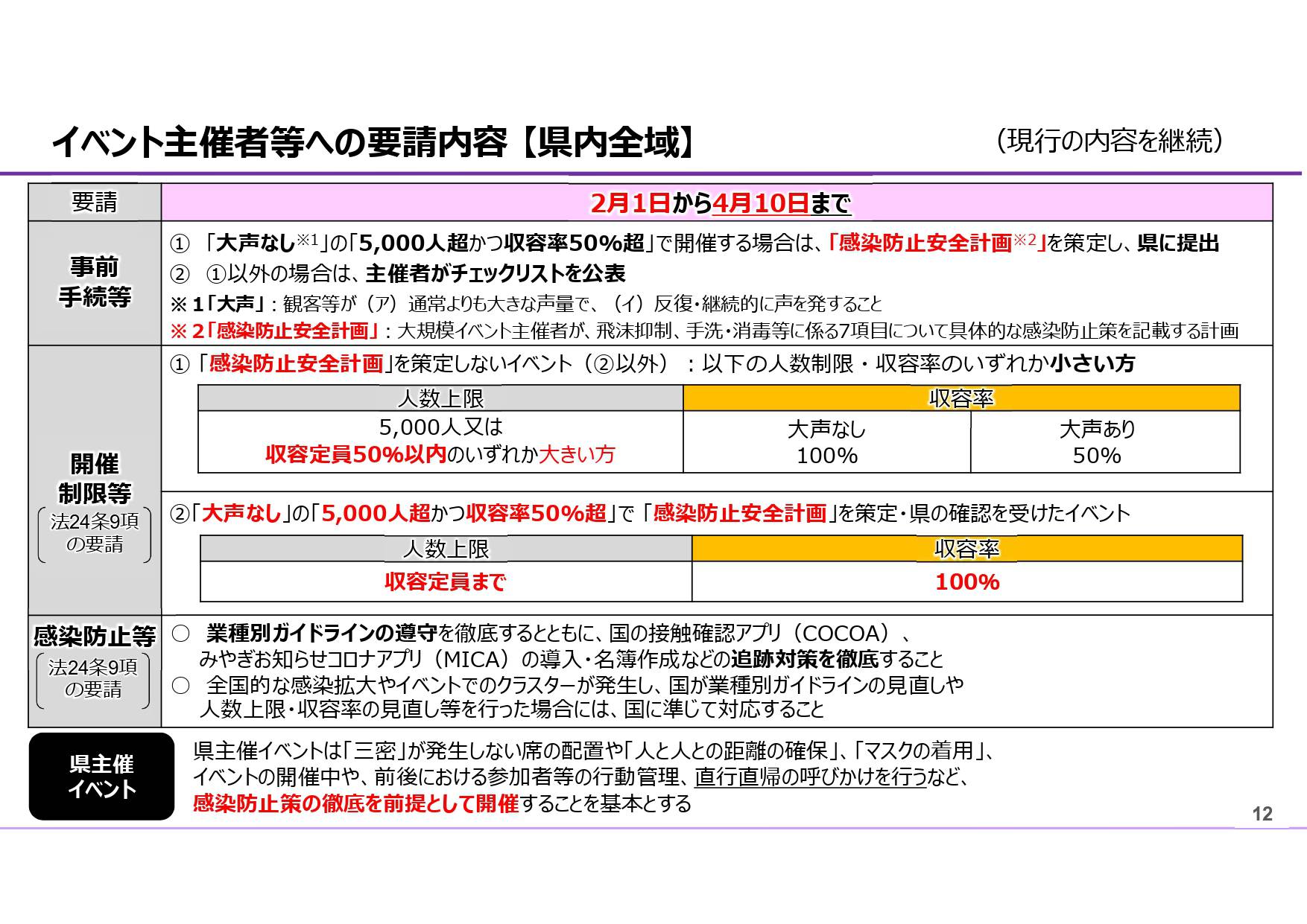 miyagi_yosei20220322-0012.jpg