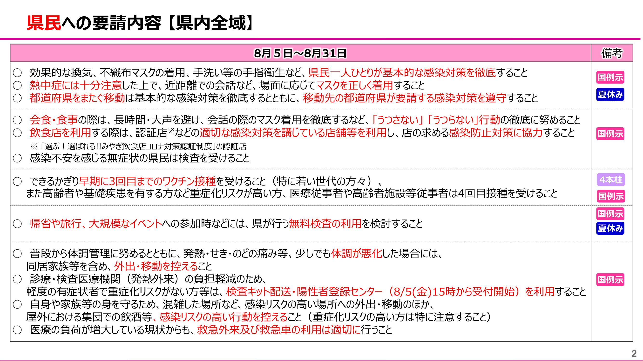 miyagi_yosei20220808_02.png