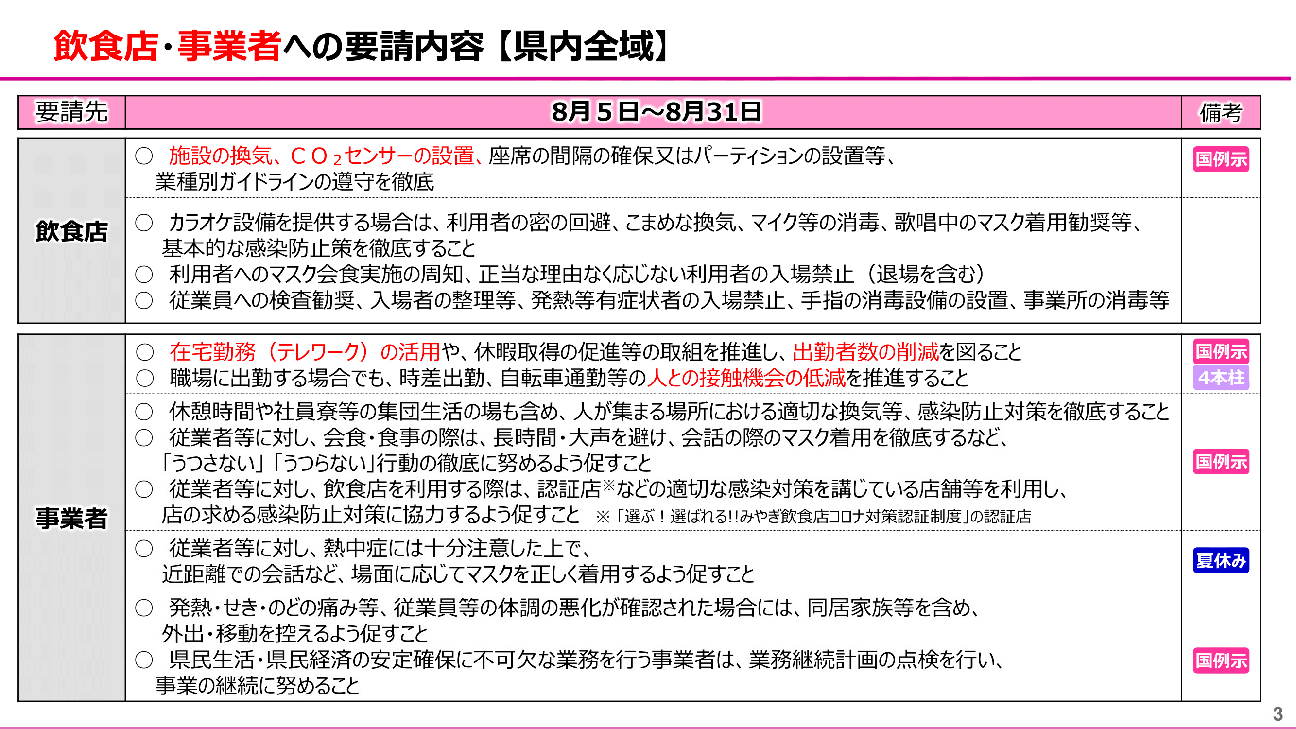 miyagi_yosei20220808_03.png