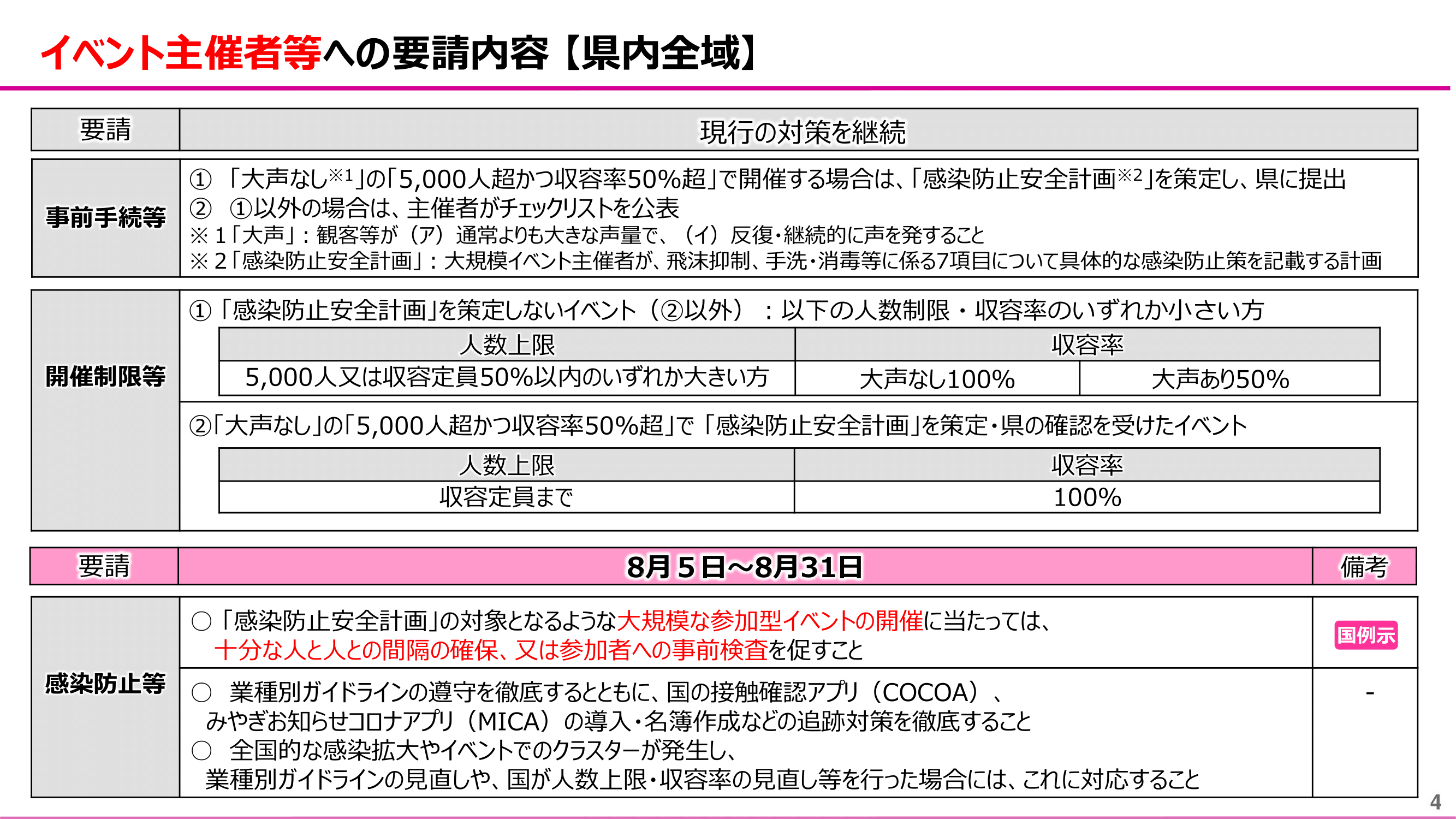 miyagi_yosei20220808_04.png