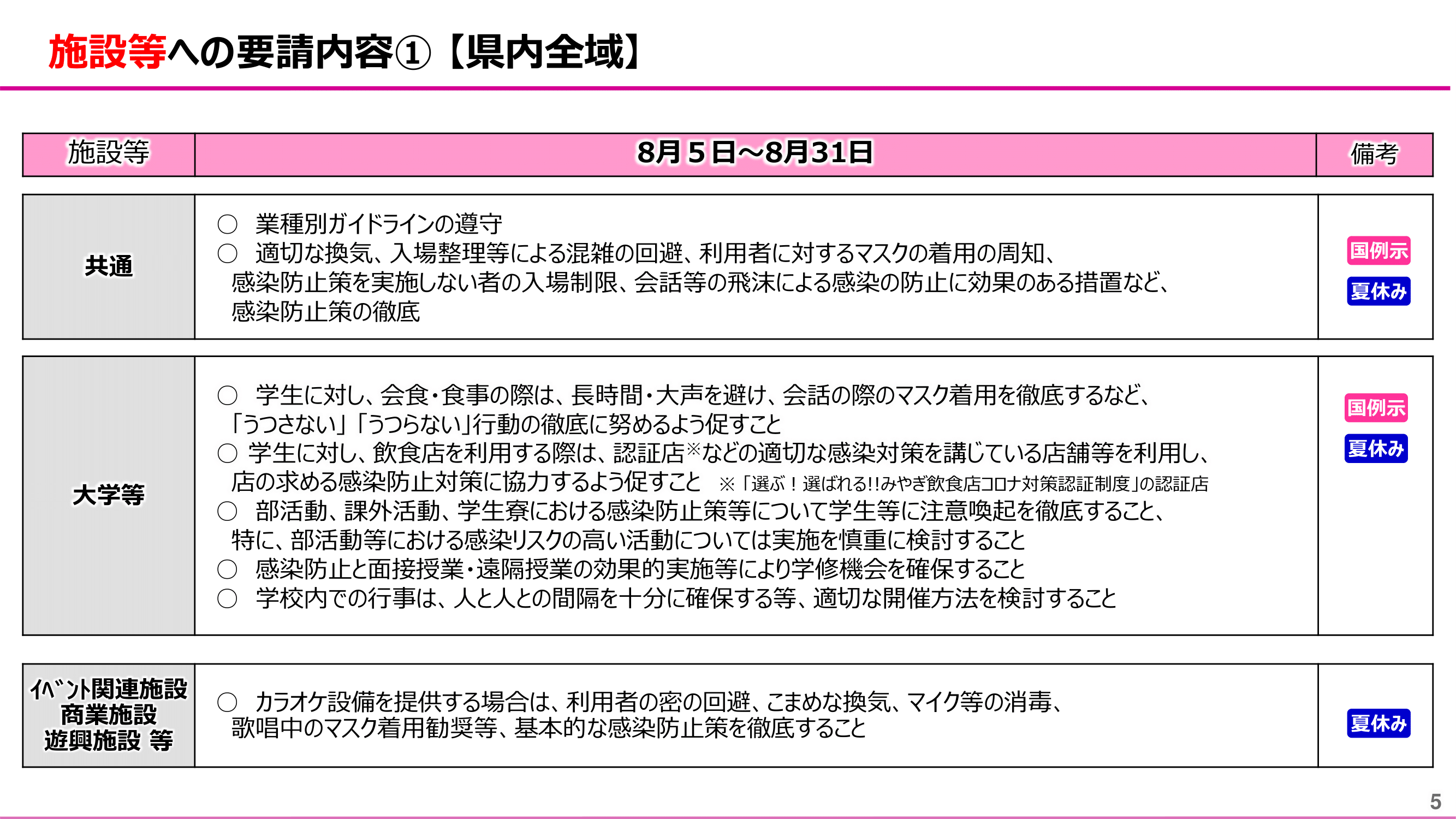 miyagi_yosei20220808_05.png