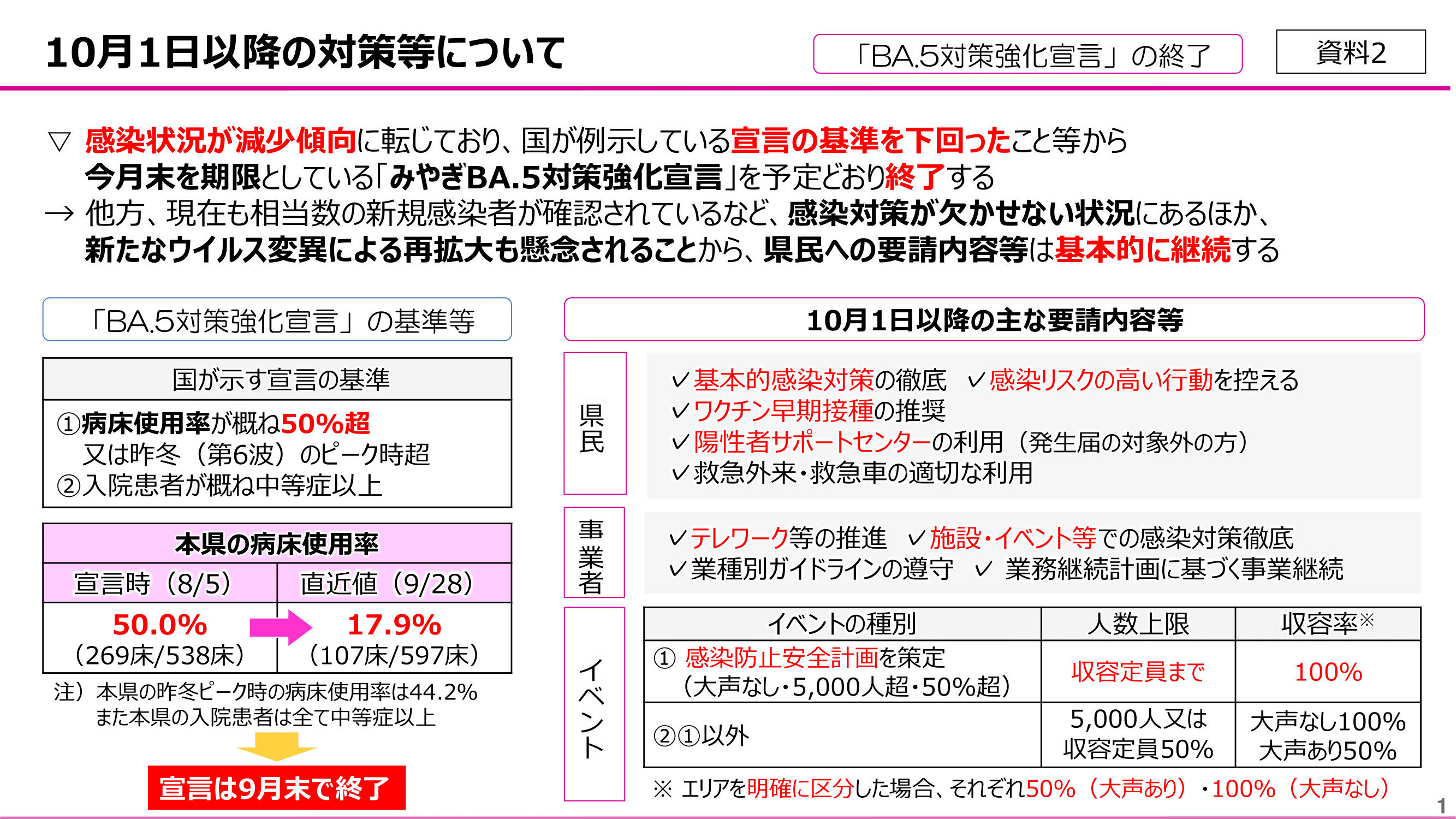 miyagi_yosei20221001-01.png