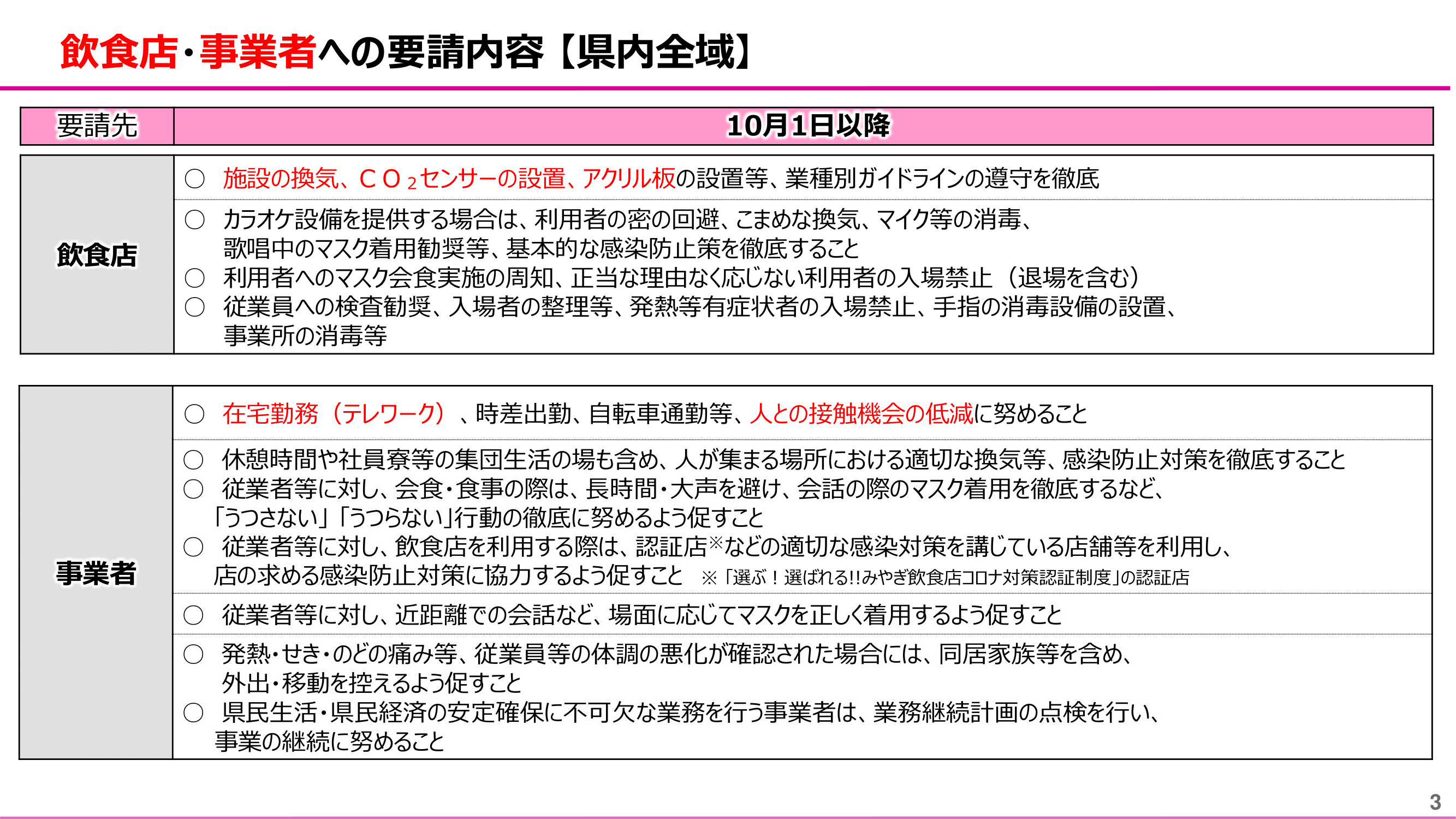 miyagi_yosei20221001-03.png