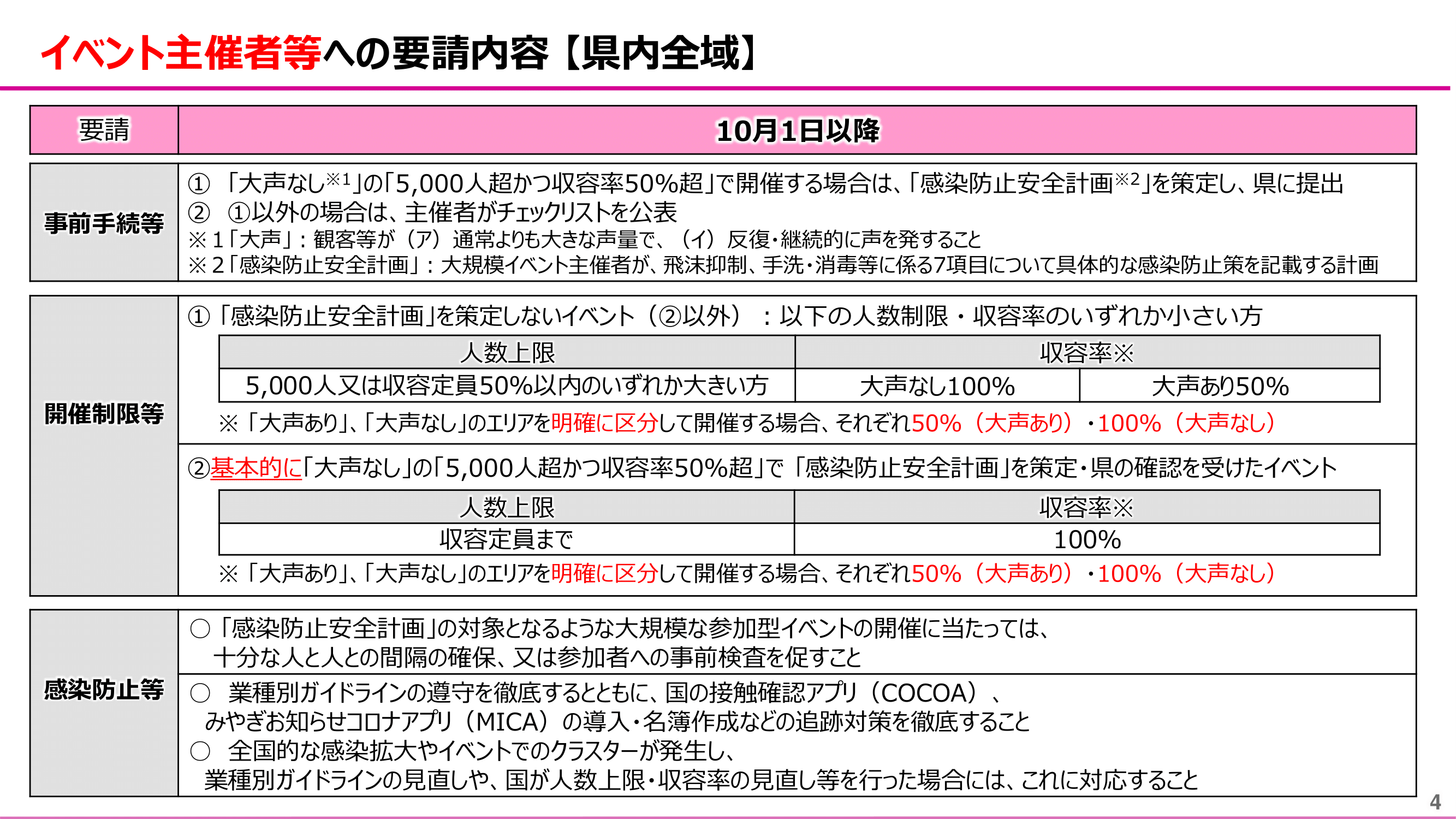 miyagi_yosei20221001-04.png