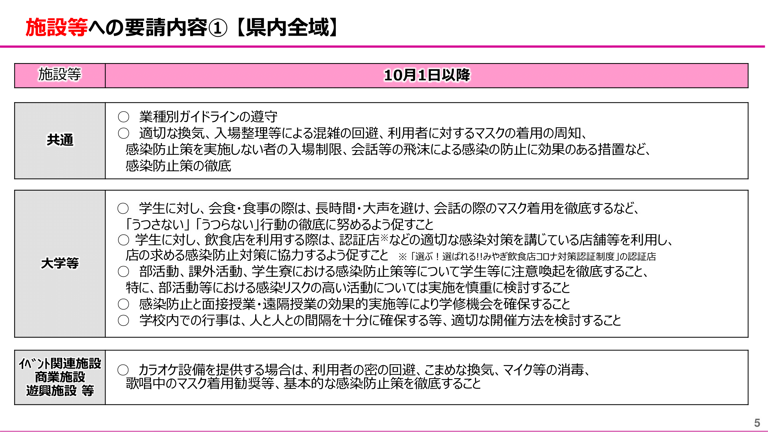 miyagi_yosei20221001-05.png