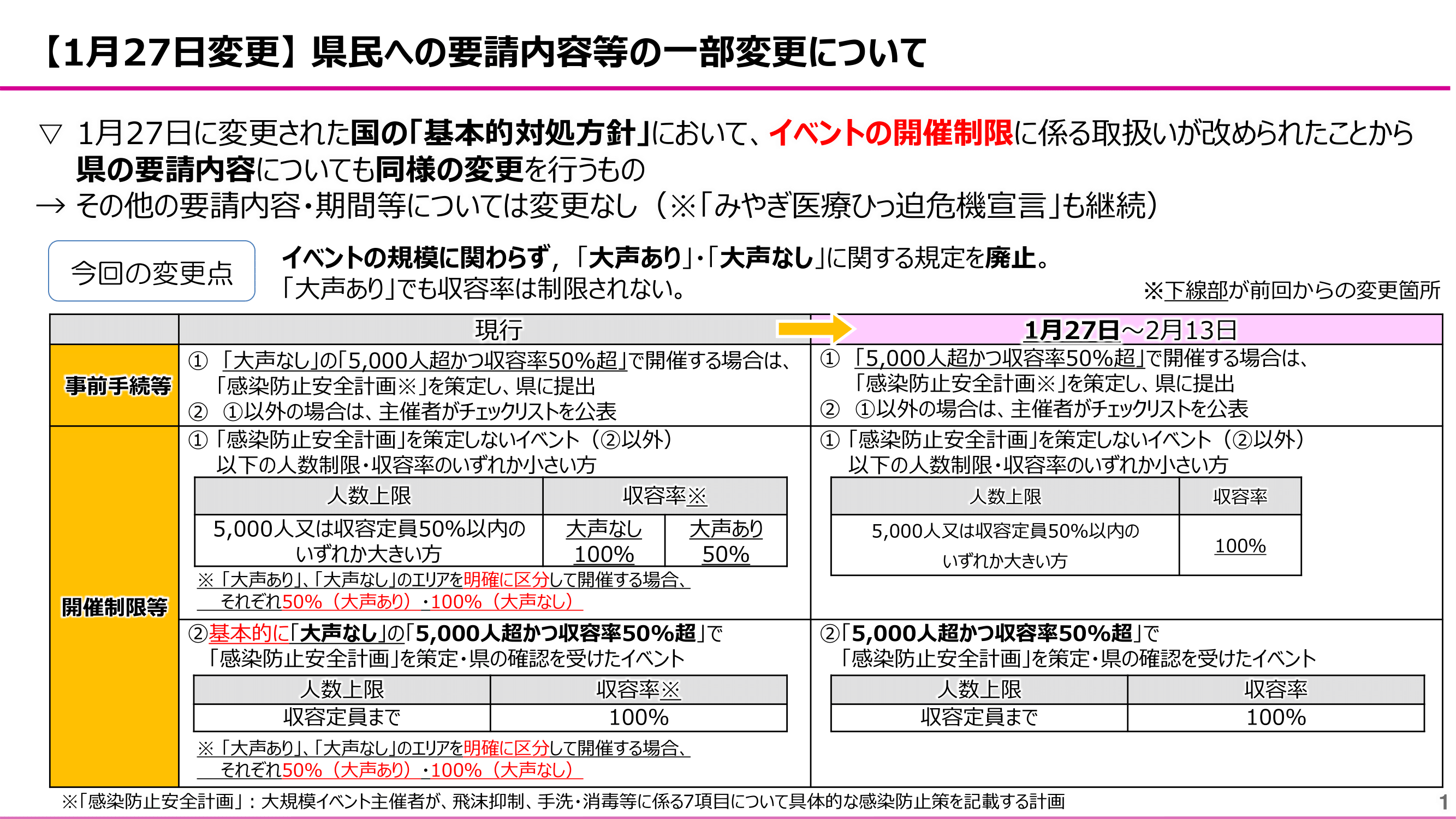 miyagi_yosei20230127-1.png