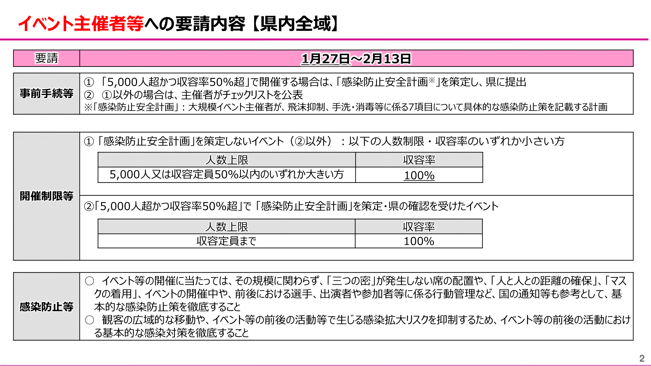 miyagi_yosei20230127-2.png