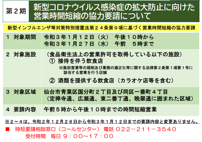 時短 営業 協力 金